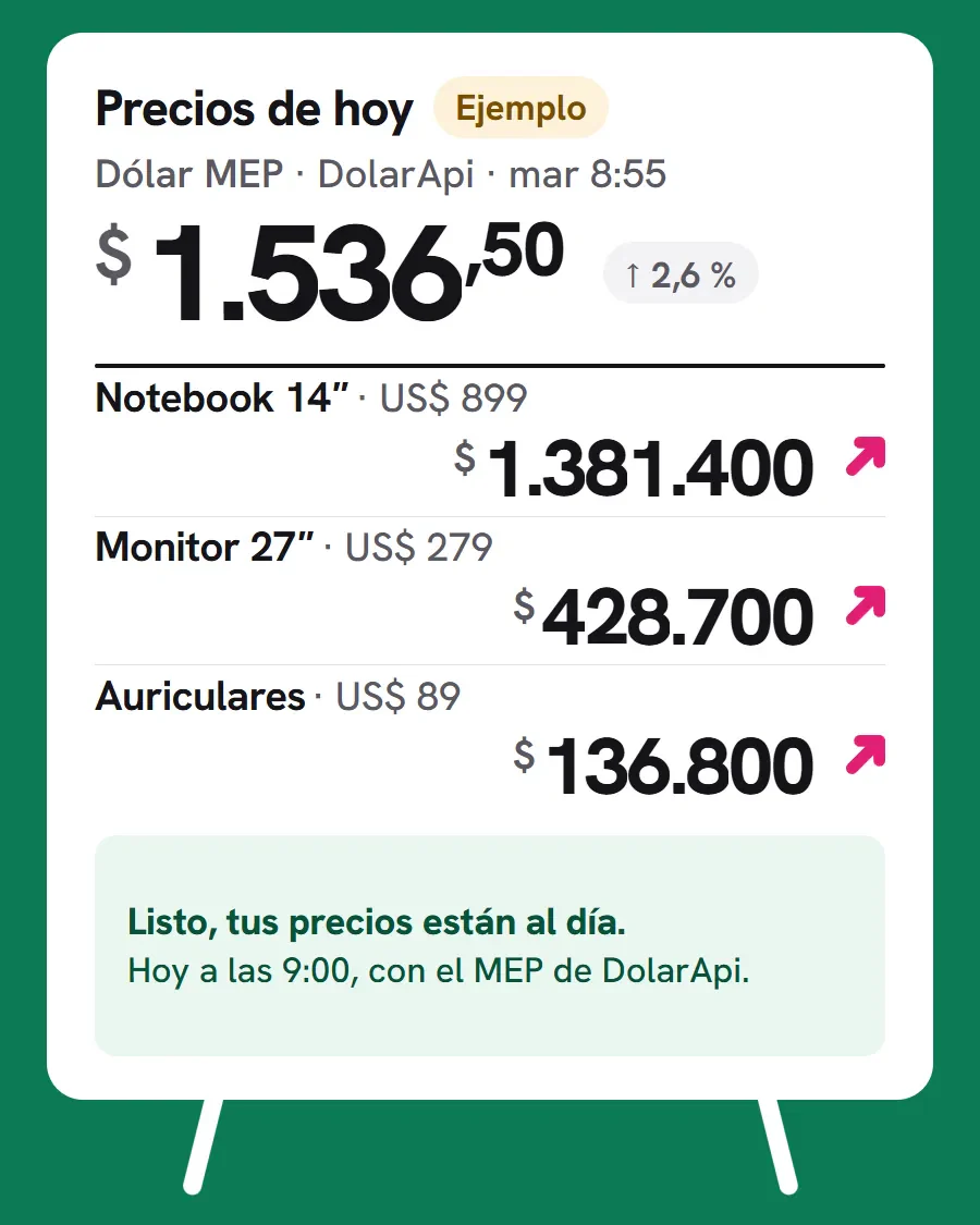 Silent video with sample data: Pizarra converts three dollar prices into pesos, pauses when the exchange rate spikes and undoes the last change.